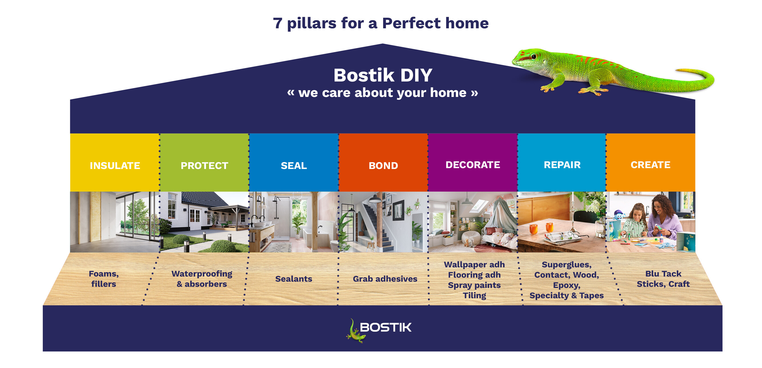 Markets & Applications Consumer Bostik Global